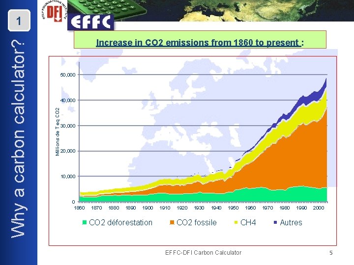 Increase in CO 2 emissions from 1860 to present : 50, 000 40, 000