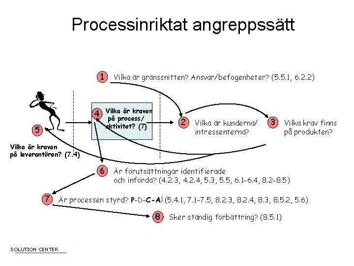 Processinriktat angreppssätt 1 Vilka är gränssnitten? Ansvar/befogenheter? (5. 5. 1, 6. 2. 2) Vilka