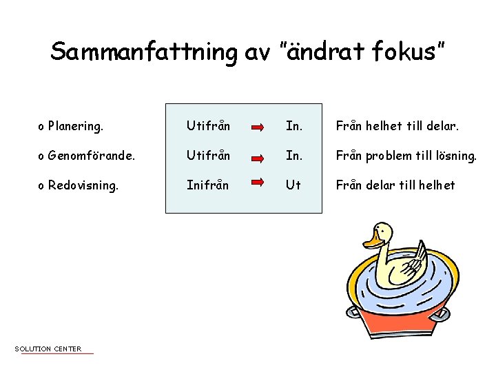 Sammanfattning av ”ändrat fokus” o Planering. Utifrån In. Från helhet till delar. o Genomförande.