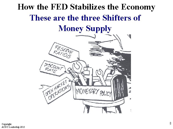 How the FED Stabilizes the Economy These are three Shifters of Money Supply Copyright
