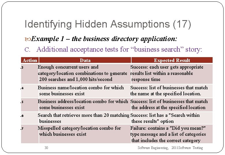 Identifying Hidden Assumptions (17) Example 1 – the business directory application: C. Additional acceptance