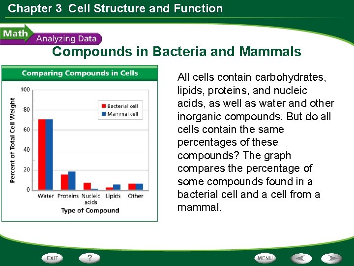 Chapter 3 Cell Structure and Function Compounds in Bacteria and Mammals All cells contain Chapter 3 Cell Structure and Function Compounds in Bacteria and Mammals All cells contain