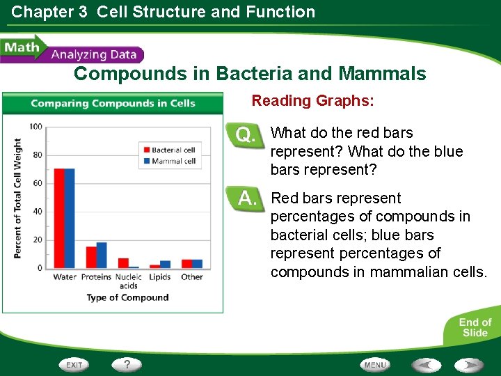 Chapter 3 Cell Structure and Function Compounds in Bacteria and Mammals Reading Graphs: What Chapter 3 Cell Structure and Function Compounds in Bacteria and Mammals Reading Graphs: What