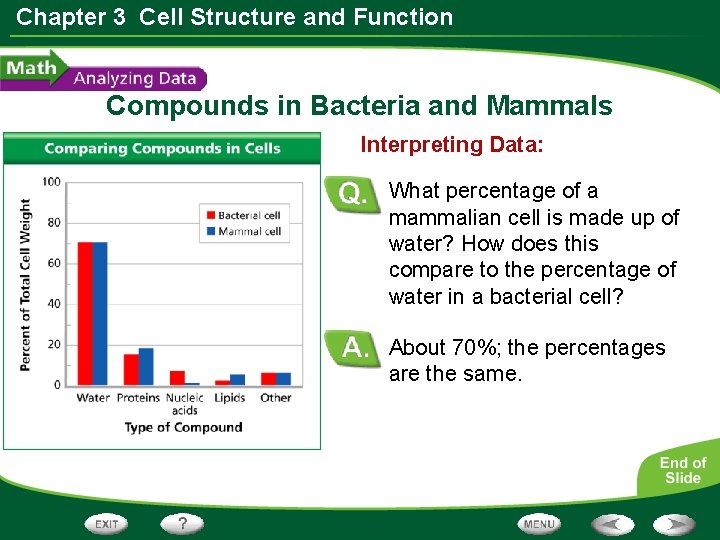 Chapter 3 Cell Structure and Function Compounds in Bacteria and Mammals Interpreting Data: What Chapter 3 Cell Structure and Function Compounds in Bacteria and Mammals Interpreting Data: What