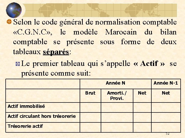 Selon le code général de normalisation comptable «C. G. N. C» , le modèle