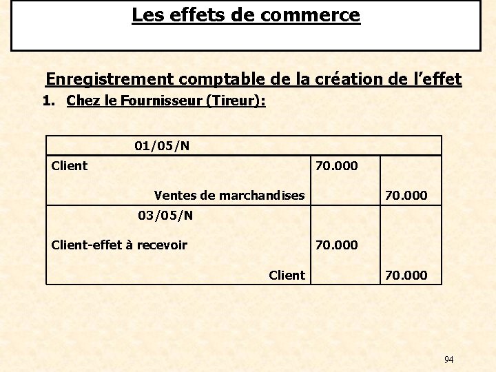 Les effets de commerce Enregistrement comptable de la création de l’effet 1. Chez le