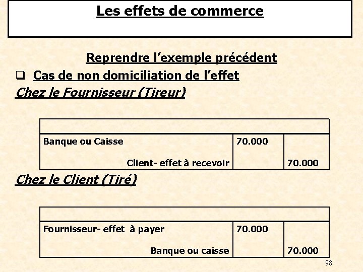 Les effets de commerce Reprendre l’exemple précédent q Cas de non domiciliation de l’effet