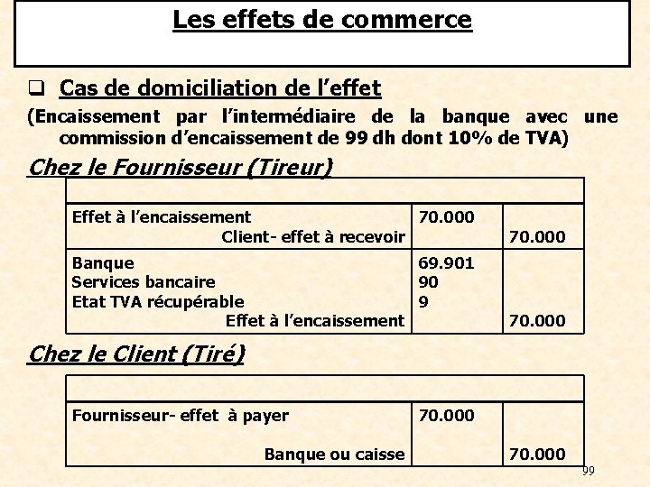 Les effets de commerce q Cas de domiciliation de l’effet (Encaissement par l’intermédiaire de