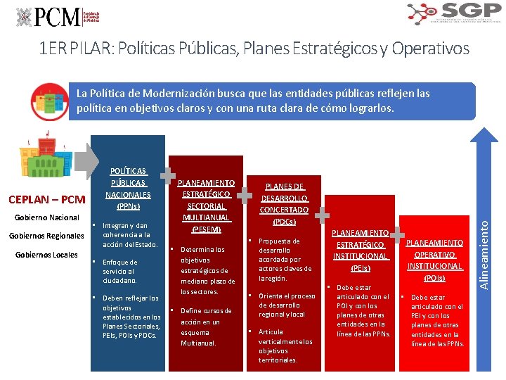 Poltica Nacional de Modernizacin de la Gestin Pblica