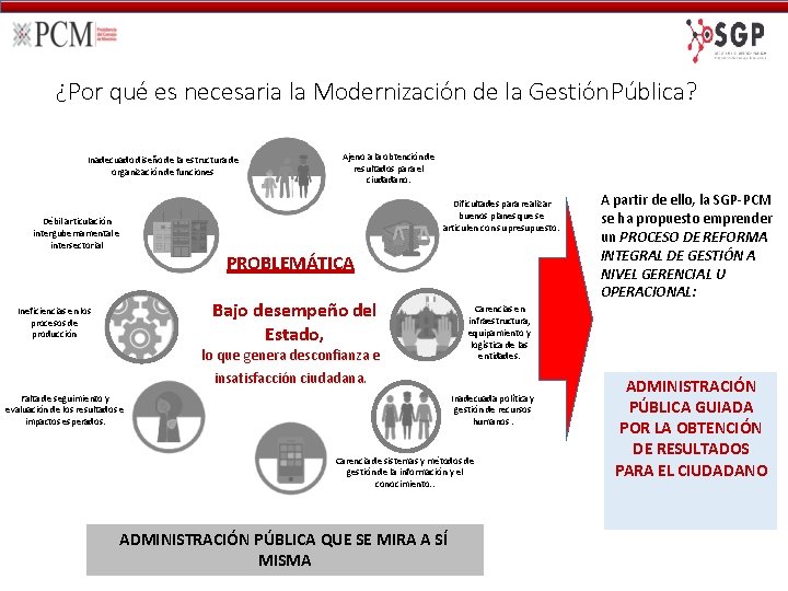 Poltica Nacional de Modernizacin de la Gestin Pblica