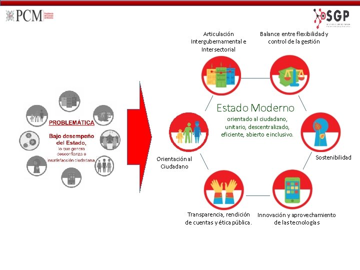 Poltica Nacional de Modernizacin de la Gestin Pblica