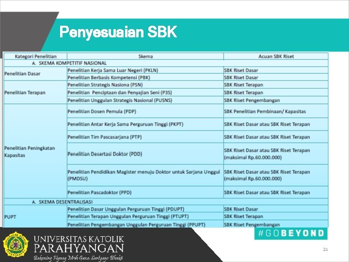 Penyesuaian SBK 21 