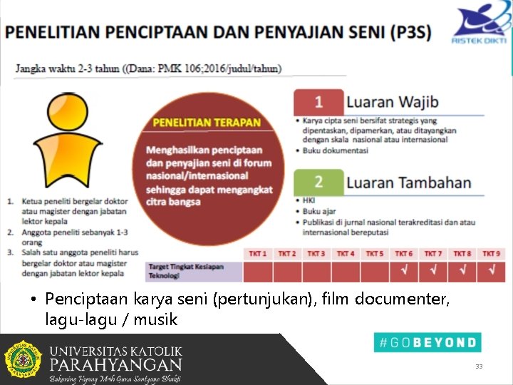  • Penciptaan karya seni (pertunjukan), film documenter, lagu-lagu / musik 33 