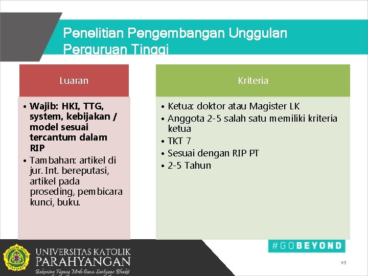 Penelitian Pengembangan Unggulan Perguruan Tinggi Luaran • Wajib: HKI, TTG, system, kebijakan / model