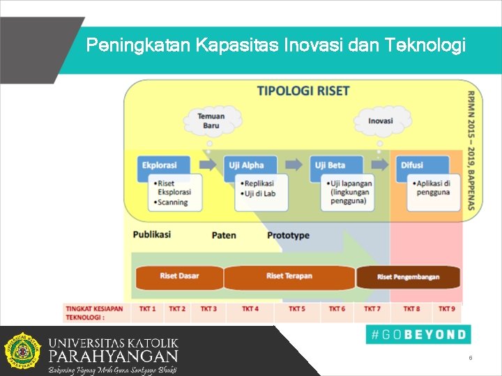 Peningkatan Kapasitas Inovasi dan Teknologi 6 