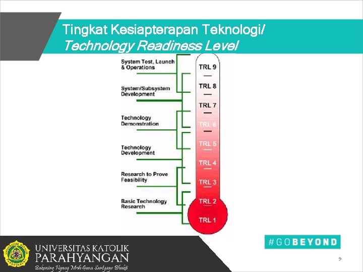 Tingkat Kesiapterapan Teknologi/ Technology Readiness Level 9 