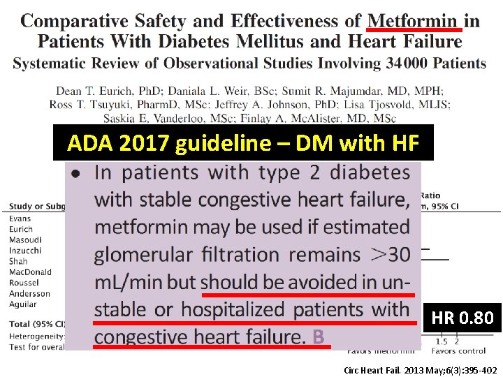 ADA 2017 guideline – DM with HF HR 0. 80 Circ Heart Fail. 2013