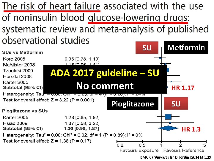 SU ADA 2017 guideline – SU No comment Pioglitazone Metformin HR 1. 17 SU