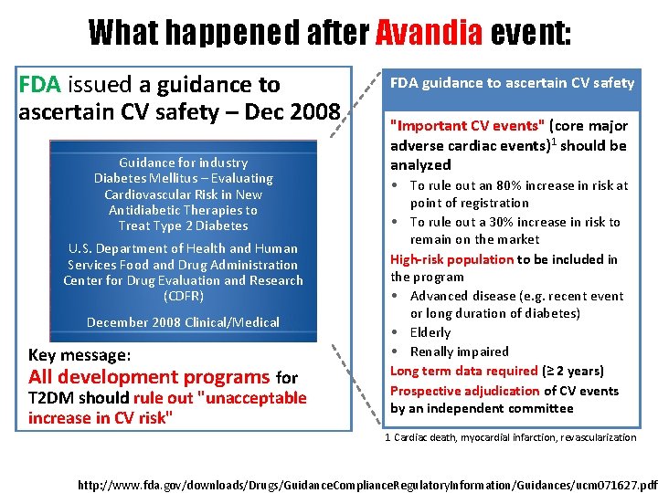 What happened after Avandia event: FDA issued a guidance to ascertain CV safety –