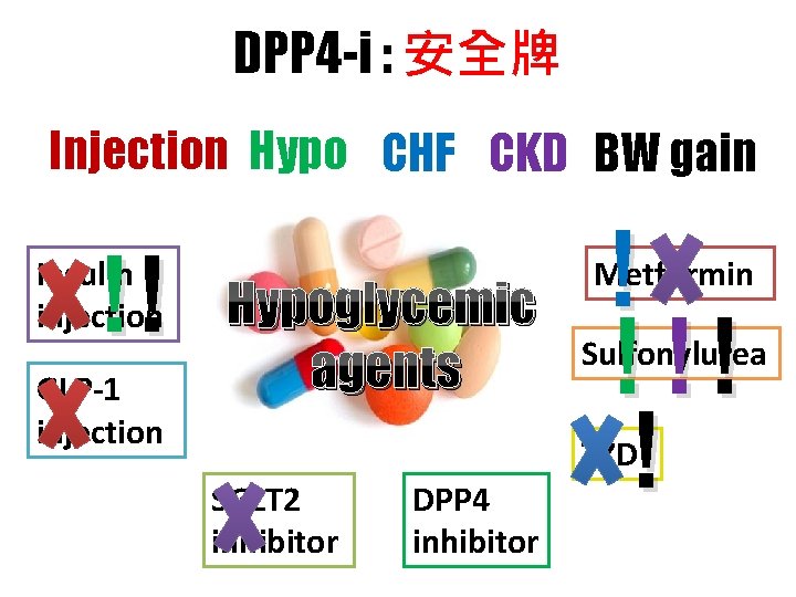 DPP 4 -i : 安全牌 Injection Hypo CHF CKD BW gain !! Insulin injection