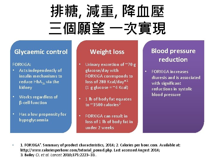 排糖, 減重, 降血壓 三個願望 一次實現 Glycaemic control Blood pressure reduction Weight loss FORXIGA: •