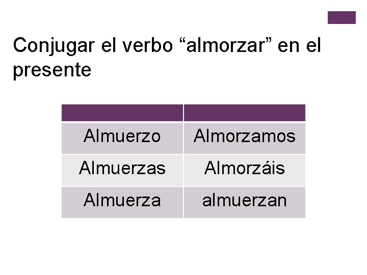 Conjugar el verbo “almorzar” en el presente Almuerzo Almorzamos Almuerzas Almorzáis Almuerza almuerzan 