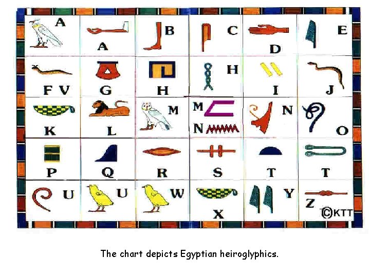 The chart depicts Egyptian heiroglyphics. 