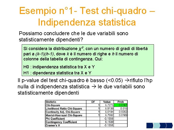 Esempio n° 1 - Test chi-quadro – Indipendenza statistica Possiamo concludere che le due