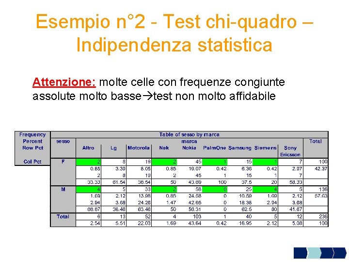 Esempio n° 2 - Test chi-quadro – Indipendenza statistica Attenzione: molte celle con frequenze