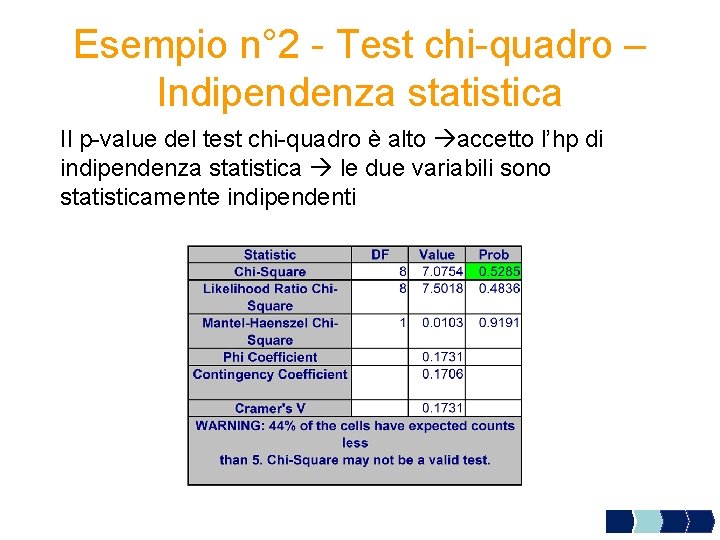 Esempio n° 2 - Test chi-quadro – Indipendenza statistica Il p-value del test chi-quadro