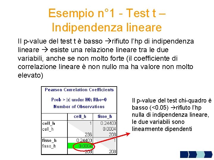 Esempio n° 1 - Test t – Indipendenza lineare Il p-value del test t