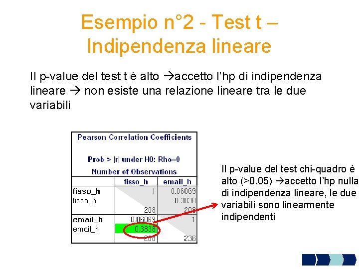 Esempio n° 2 - Test t – Indipendenza lineare Il p-value del test t