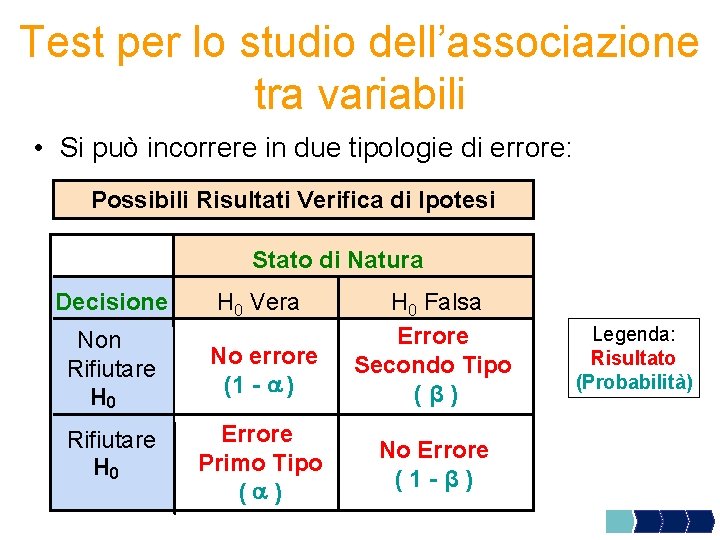 Test per lo studio dell’associazione tra variabili • Si può incorrere in due tipologie