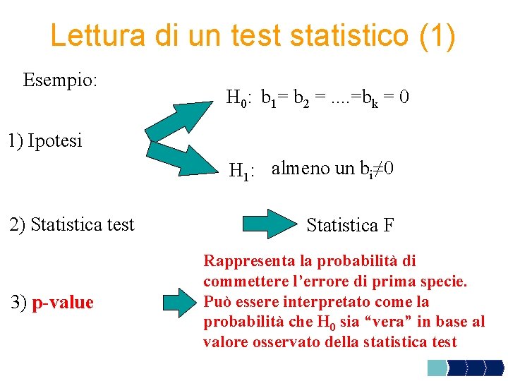 Lettura di un test statistico (1) Esempio: H 0: b 1= b 2 =.
