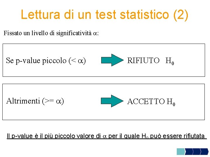 Lettura di un test statistico (2) Fissato un livello di significatività : Se p-value