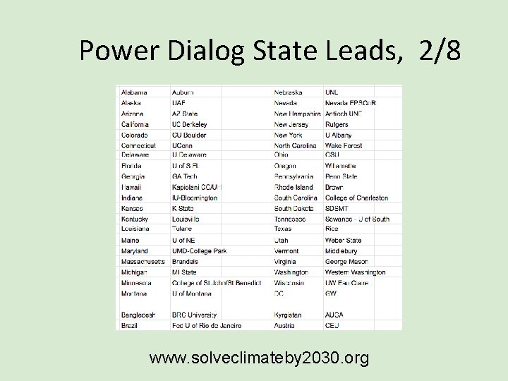 Power Dialog State Leads, 2/8 www. solveclimateby 2030. org 