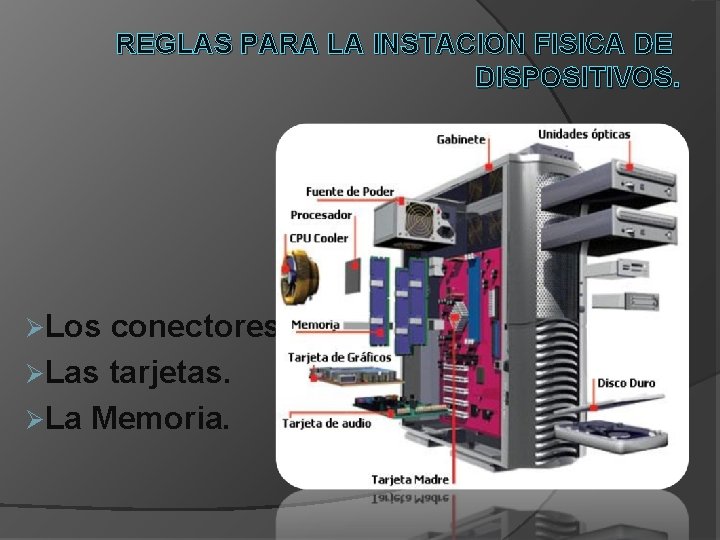 REGLAS PARA LA INSTACION FISICA DE DISPOSITIVOS. ØLos conectores. ØLas tarjetas. ØLa Memoria. 