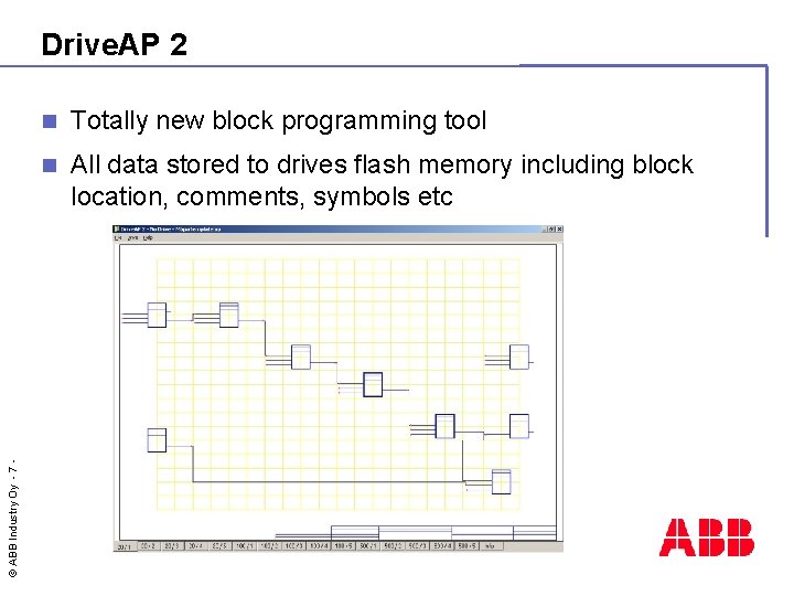 © ABB Industry Oy - 7 - Drive. AP 2 n Totally new block