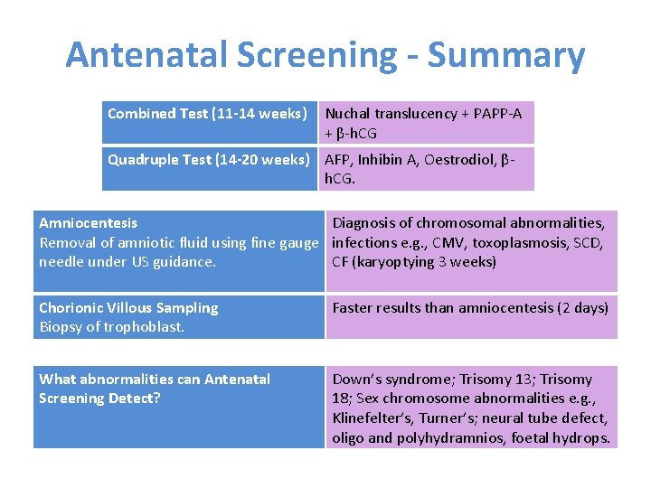 Antenatal Screening - Summary Combined Test (11 -14 weeks) Nuchal translucency + PAPP-A +