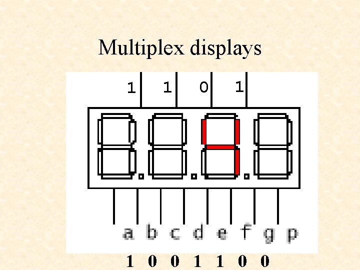 Multiplex displays 1 1 0 0 