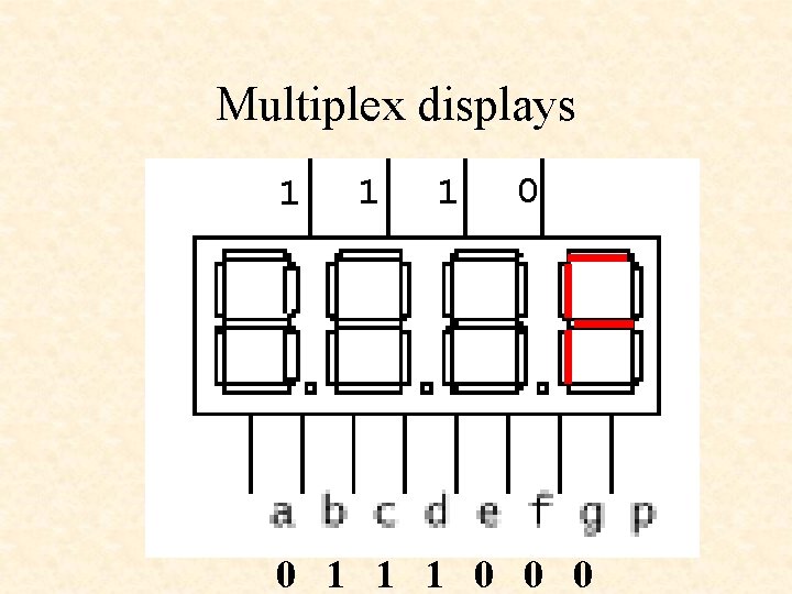 Multiplex displays 1 1 1 0 0 0 