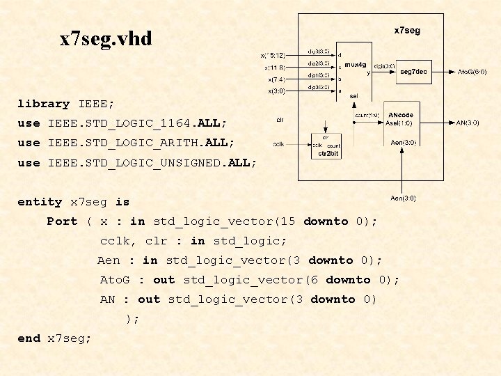 x 7 seg. vhd library IEEE; use IEEE. STD_LOGIC_1164. ALL; use IEEE. STD_LOGIC_ARITH. ALL;