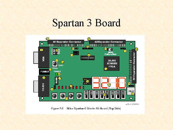 Spartan 3 Board 