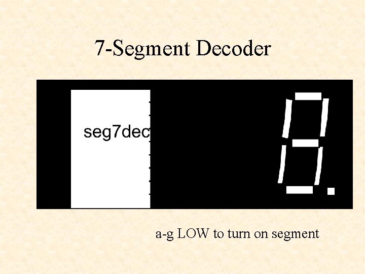 7 -Segment Decoder a-g LOW to turn on segment 