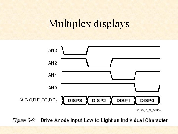 Multiplex displays 