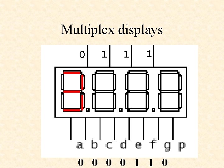 Multiplex displays 0 1 1 1 0 0 1 1 0 