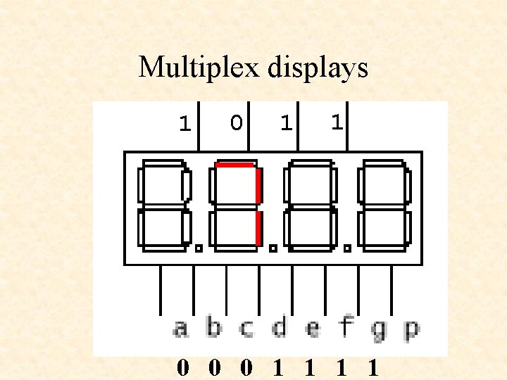 Multiplex displays 1 0 1 1 0 0 0 1 1 