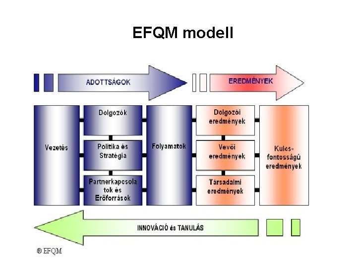 EFQM modell 