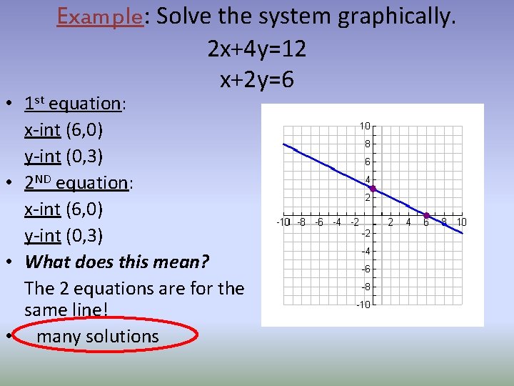 Example: Solve the system graphically. 2 x+4 y=12 x+2 y=6 • 1 st equation: Example: Solve the system graphically. 2 x+4 y=12 x+2 y=6 • 1 st equation: