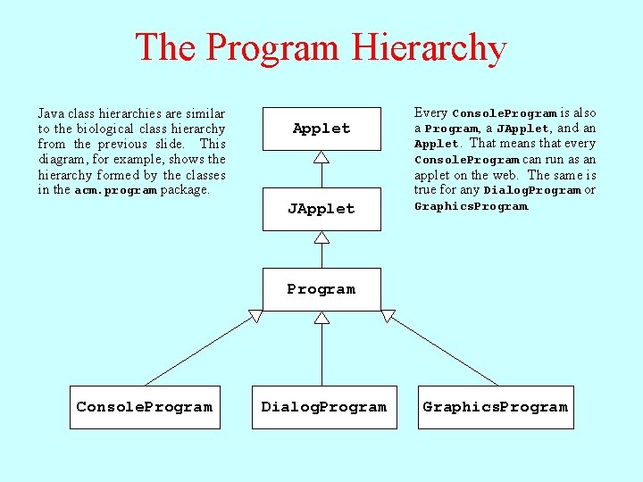 The Program Hierarchy Java class hierarchies are similar to the biological class hierarchy from